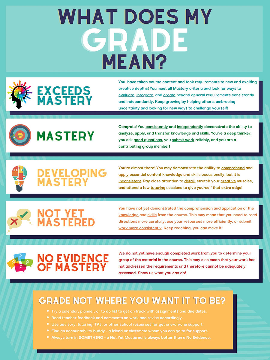 Grading Scale Mastery